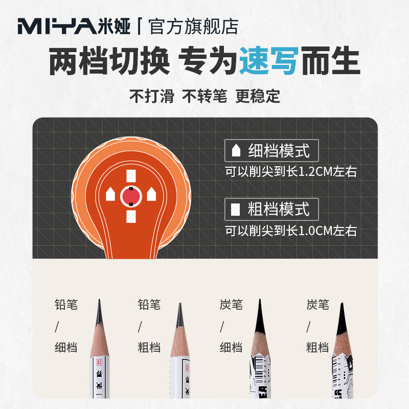 Sacapuntas Profesional Miya pa - Colored Pencil Professional reseña y precio